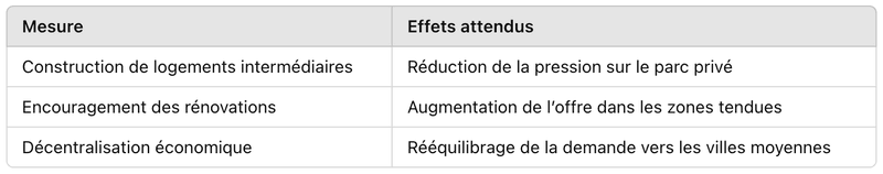 Baromètre tension locative Baromètre tension locative